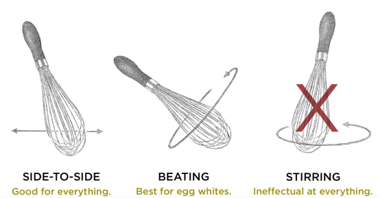 Whisking