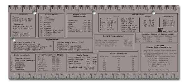 The Ultimate Baker Ruler – Tools for The Discriminating Chef